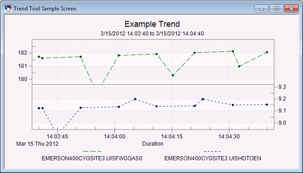 Trend Tool Example
